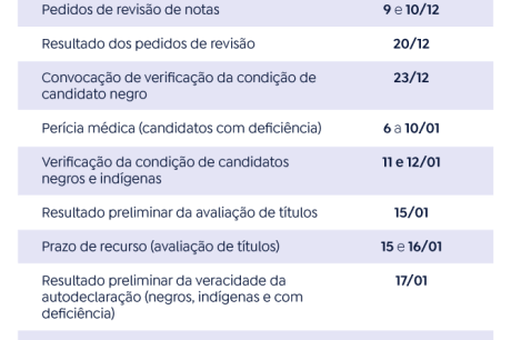 CNU: prazo para reintegrados enviarem títulos termina nesta quinta