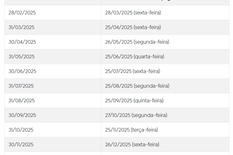 Caixa divulga calendário de pagamento do Fundo PIS/Pasep